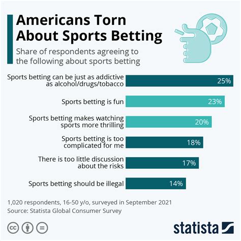 online betting statistics - www.sportsbettingstats.com.